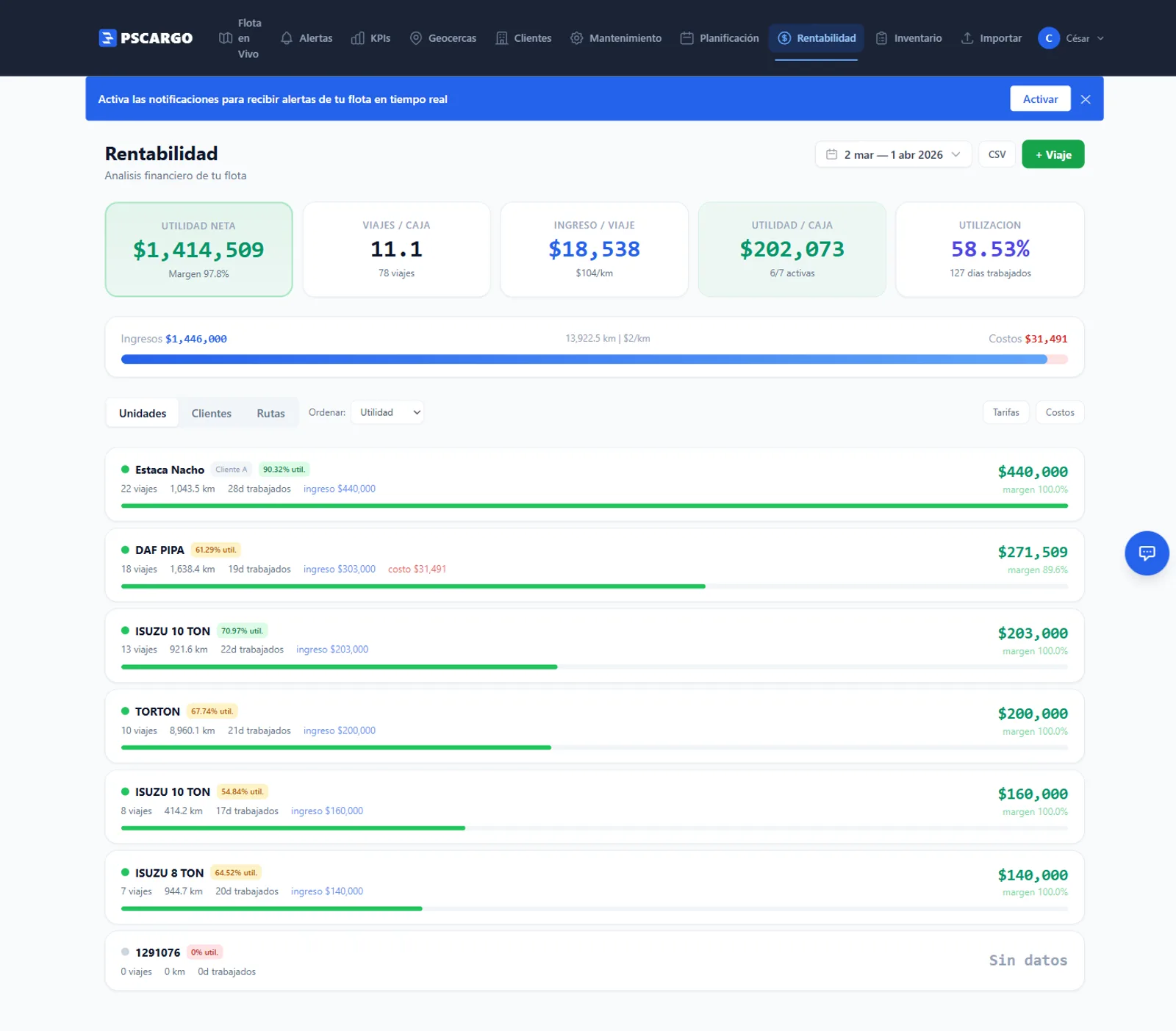 ¿Cual remolque te genera dinero y cual te cuesta?